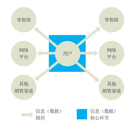 智領(lǐng)日化新生態(tài) 智能工廠設(shè)計(jì)方案發(fā)布暨公關(guān)活動策劃